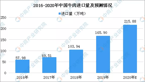 1585635563304577.png niurou (1).png