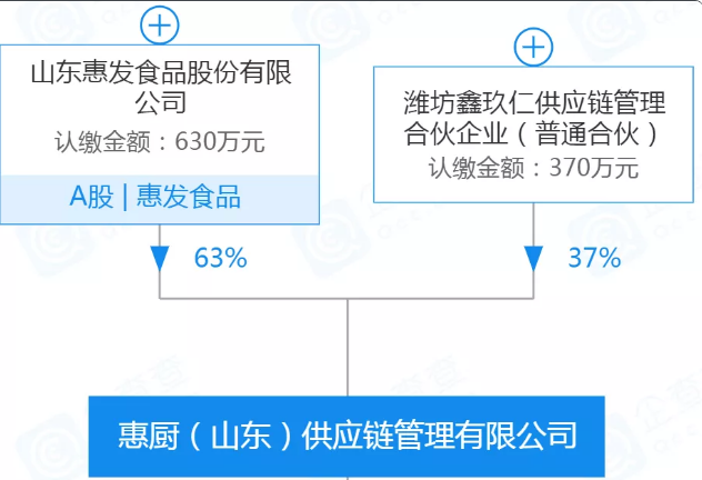 1591760741481085.png 31%DZ@P0AD3`0EM1@AF@3%T.png