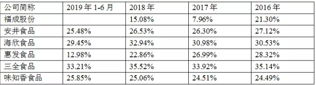 1599728243176433.png H4Q5VA8W1IQ`KT@XF17GTI7.png